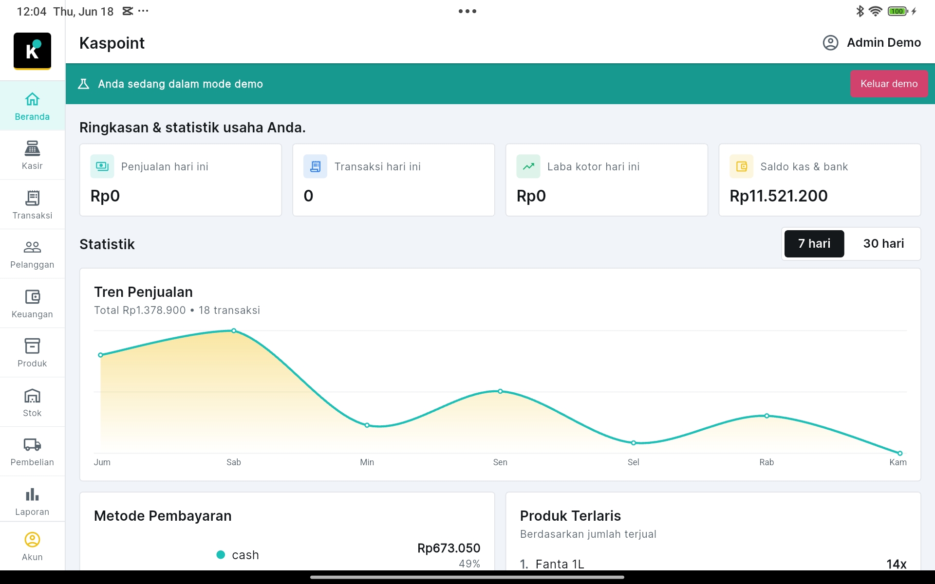 Dashboard Kaspoint